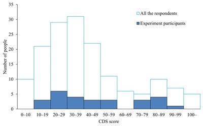 Top-Down Influence Leads to a Reduced Sense of Body Ownership in Individuals With Depersonalization Tendencies: A Focus on Full Body Illusion